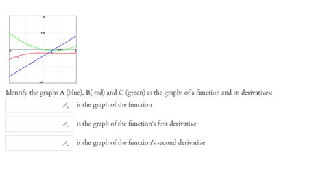 Solved Identify the graphs A (blue), B ( red) and C (green) | Chegg.com