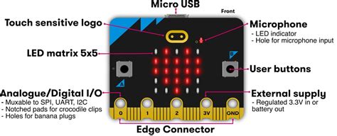 V2 Single Board Computer Microbit Mouser