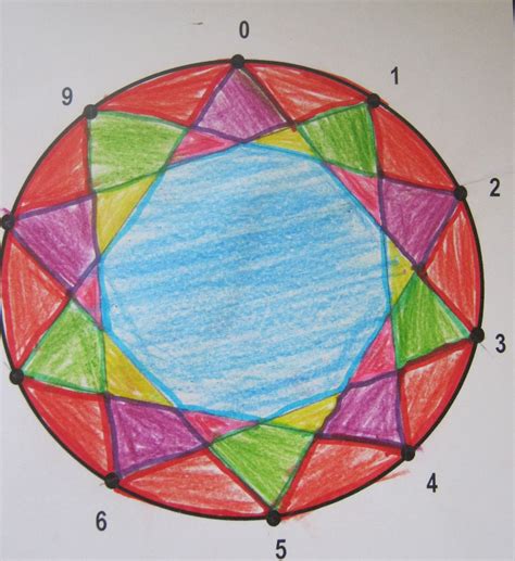 Geometric Multiplication Circles Great Activity Mathful Learners