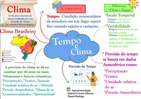 Tempo E Clima Resumo - Tempo e Clima – Jornal Agrícola