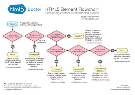 HTML5 Doctor Resources | HTML5 Doctor