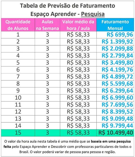 Aula De Reforço Escolar Valor - 5