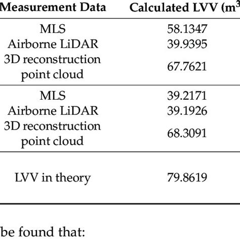 comparison   lvv measurement methods   single tree