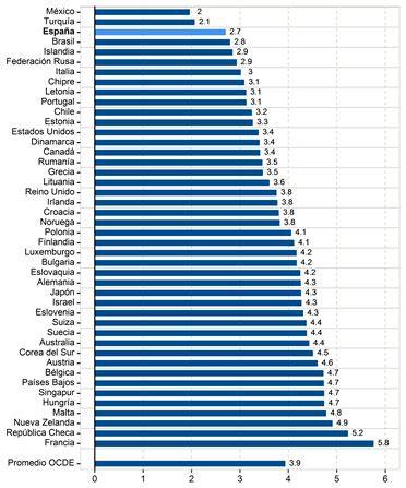 Equidad educativa en España una aproximación a las diferencias