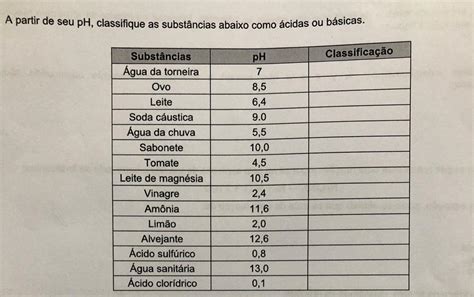 A Partir De Seu Ph Classifique As Subst Ncias Abaixo Como Cidas Ou