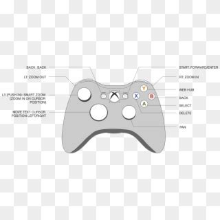 Xbox 360 Controller Wiring Diagram