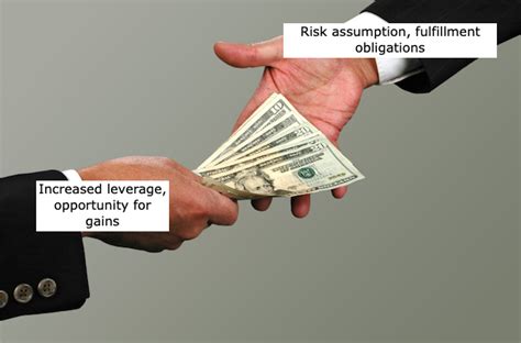 Naked Put Overview Trading Strategy And Requirements Wall Street Oasis