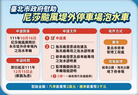 台北「水門事件」柯文哲發泡水車慰助金 汽車補助2萬、機車2千 上報 焦點