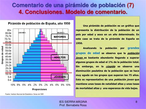 Ppt La Poblaci N Espa Ola Desde Comentario De Una Pir Mide De