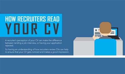 How Recruiters Read Your CV #Infographic - Visualistan