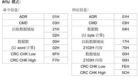 Modbus 功能码西门子plc通过modbus控制变频器，实例程序讲解weixin39943678的博客 Csdn博客