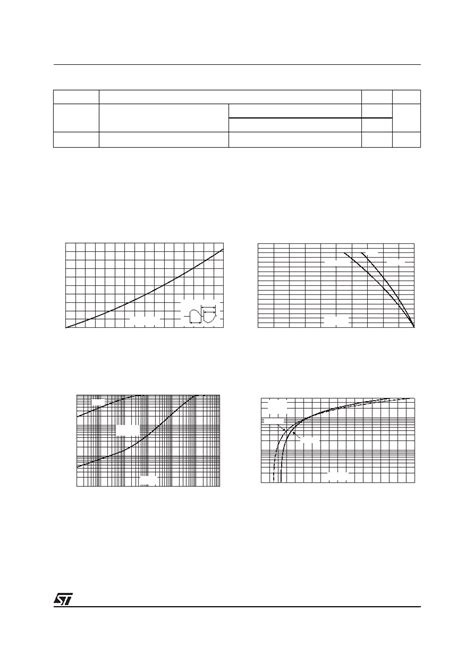 BTA41-600B datasheet(3/7 Pages) STMICROELECTRONICS | 40A TRIACs