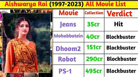 Aishwarya Rai 1991 2024 All Movie List Aishwarya Rai All Hit And Flop