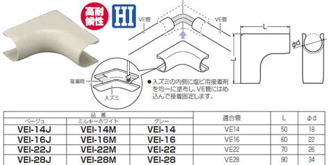 Vei 16m 未来工業 Ve管カバー入ズミミルキーホワイト10個入 即配・速配ならプロ向け電材・照明器具オンラインショップのタロト