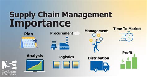 Supply Chain Management How It Works Newstream Enterprises