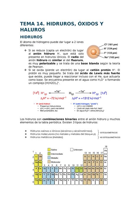 Tema 14 Resum Química Inorgànica I Tema 14 Hidruros Óxidos Y