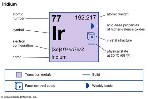 Iridium | Definition, Properties, & Uses | Britannica