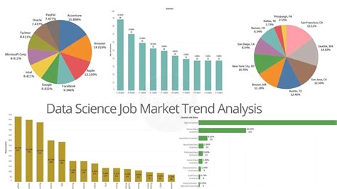 Job Market Analysis