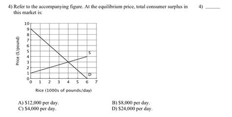 Solved 4) Refer to the accompanying figure. At the | Chegg.com