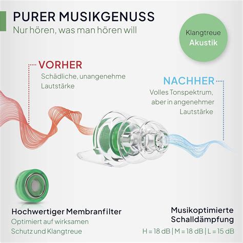 Senner Musicpro Hearing Protection Plugs for Festivals & Concerts | Eco