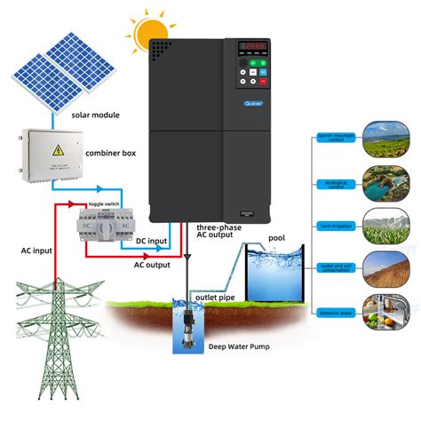 3 Phase 380V 22kw 30kw Solar Water Pump Inverter 30HP 40HP VFD Drives