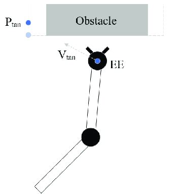 schematic diagram  tangential velocity  scientific diagram