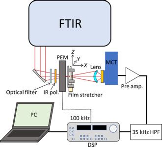 Fvs Vibrational Circular Dichroism Spectrometer From Jasco