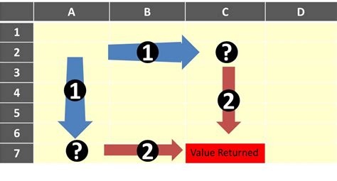 simple explanation   excel lookup function