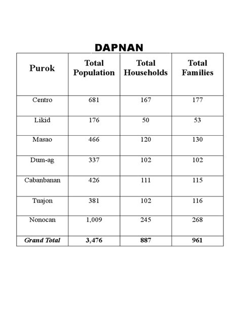 Purok Pdf