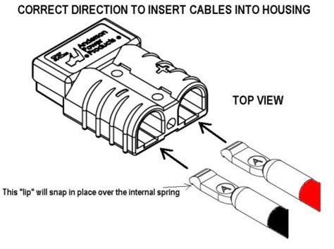 Anderson Connectors Sb175 Quick Connect Plugs For Positive And Negative