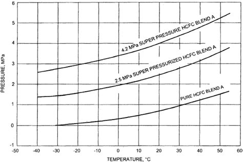 gaseous fire extinguishing systems hcfc blend