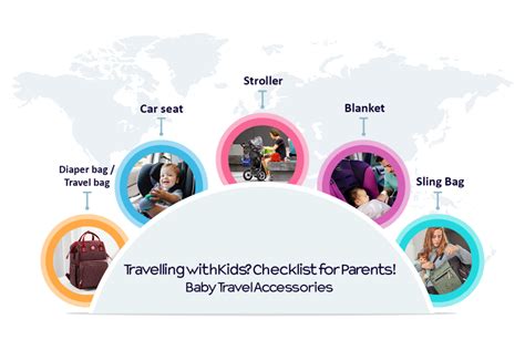 Travelling With Kids? Checklist For Parents! - Mother Express