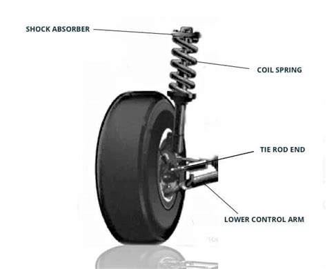 What Is a MacPherson Strut Suspension?
