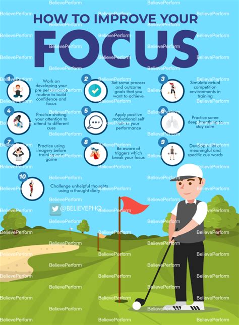 How To Improve Your Focus BelievePerform The UK S Leading Sports