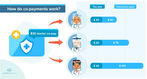 whats  copay hetyforfree