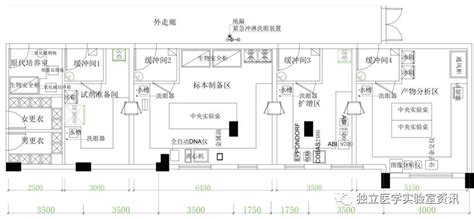 Pcr实验室建设所需资料 搜狐大视野 搜狐新闻