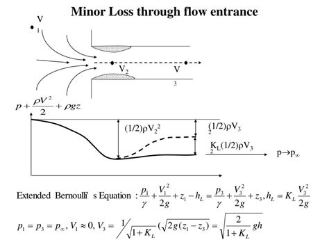 Ppt Energy Conservation Bernoullis Equation Powerpoint Presentation Id224037