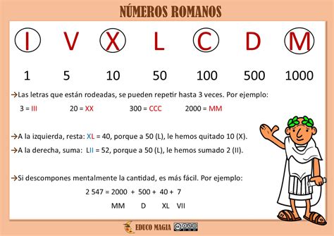 Blog De Tercero De Primaria Numeros Romanos