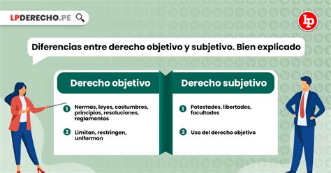 Definici N De Derecho Subjetivo Qu Es Significado Y Concepto