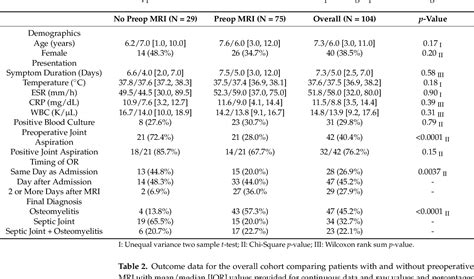 Table 1 From Pediatric Patients With Osteomyelitis And Or Septic Joint Undergoing Surgical