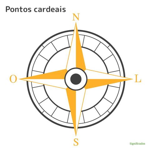 Topo 101 Imagem A Rosa Dos Ventos Pontos Cardeais E Pontos Colaterais