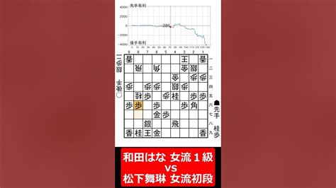 【1分棋譜並べ】先手和田はな 女流1級 vs 後手松下舞琳 女流初段#shorts - YouTube