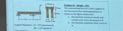 Solved Problem \#2 Weight: 25% The concentrated force P=2kN | Chegg.com 