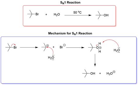 SN1 Reaction Mechanism - Online Idea Focus