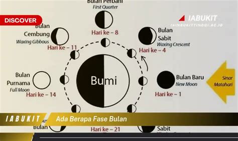 Ketahui 16 Fase Bulan Yang Bikin Kamu Penasaran