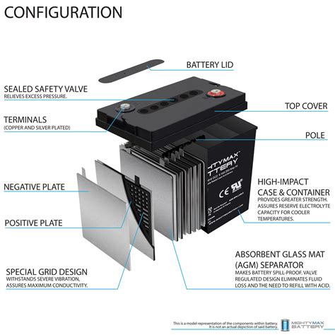 Mighty Max 6V 200AH SLA Replacement Battery Compatible With Deep Cycle