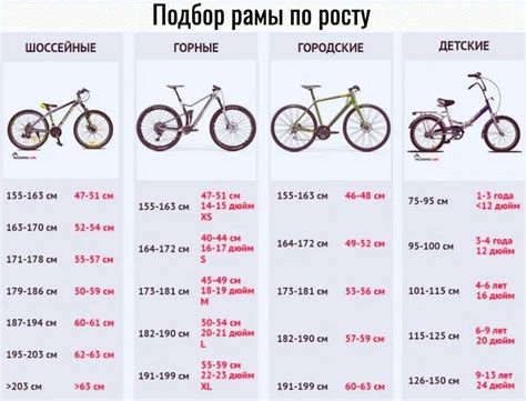 Велосипед колеса 24 дюйма на какой рост – Telegraph