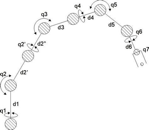 Configuration of the arm of the robot | Download Scientific Diagram