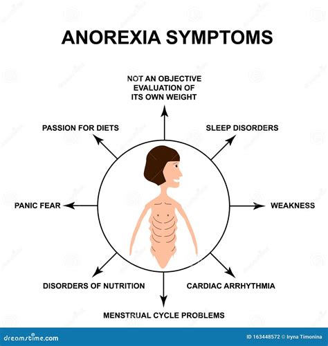 anorexia vector cartoon cartoondealercom