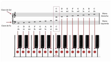 Notas Musicais Do Piano - Clave De Sol Notas Piano
